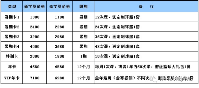 怎样制作一份图文并茂的篮球规则指南?_1